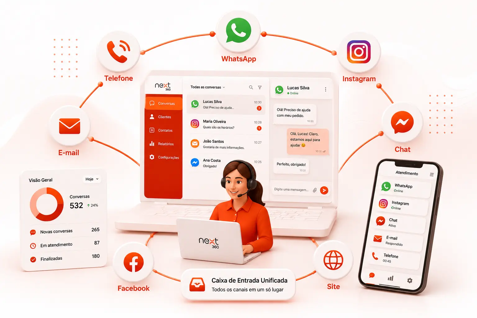 Caixa de entrada unificada da Next 360 com conversas de WhatsApp, Instagram, Facebook, e-mail, chat e telefone na mesma tela