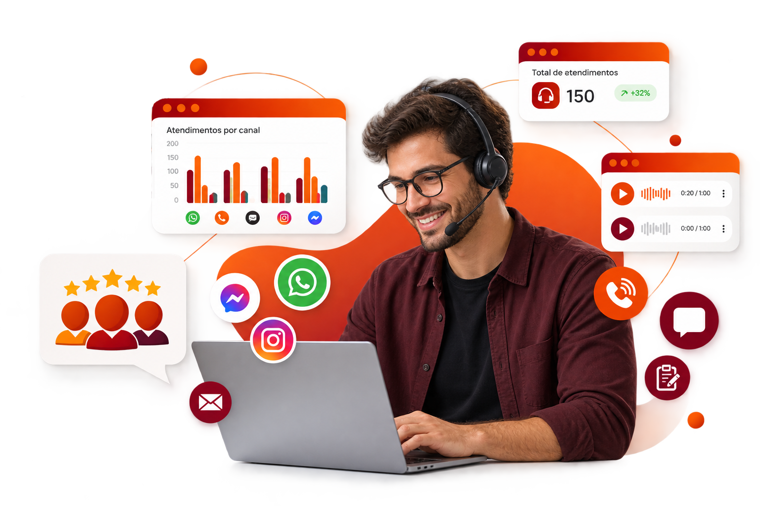 Atendente de headset trabalhando no notebook, cercado por painéis de atendimentos por canal e ícones de WhatsApp, Instagram, Messenger, telefone e e-mail, uma plataforma de comunicação.