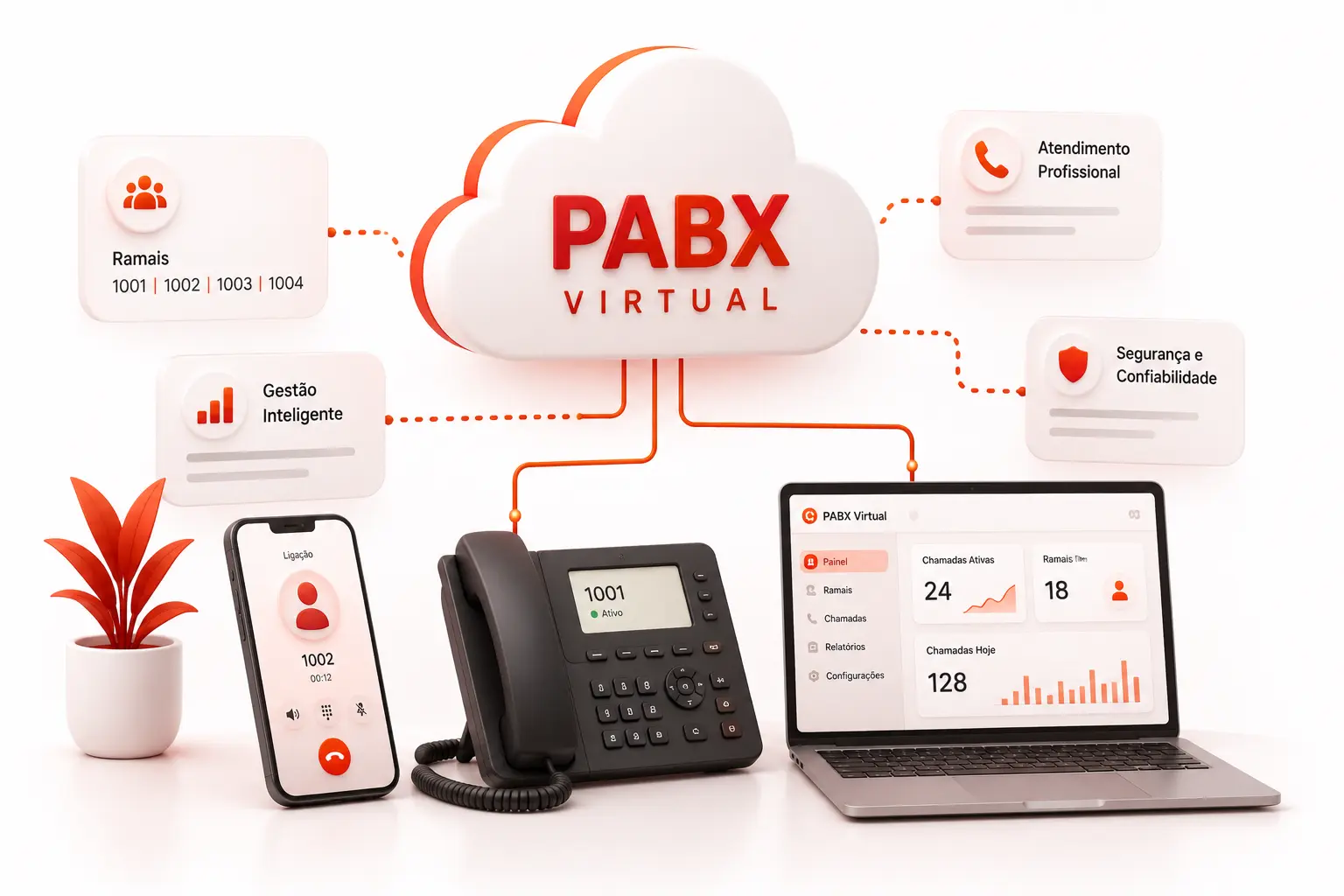 Nuvem escrita PABX Virtual ligada a telefone IP, celular e um painel com ramais e chamadas do dia