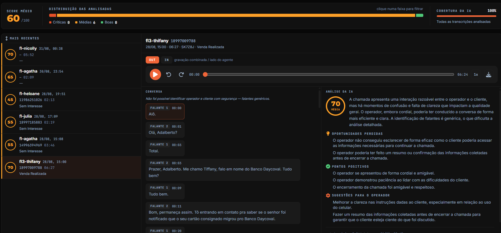 Mesa de escuta do discador com score médio das chamadas, lista das mais recentes com nota, transcrição da conversa separada por falante e o parecer da IA com oportunidades perdidas, pontos positivos e sugestões para o operador