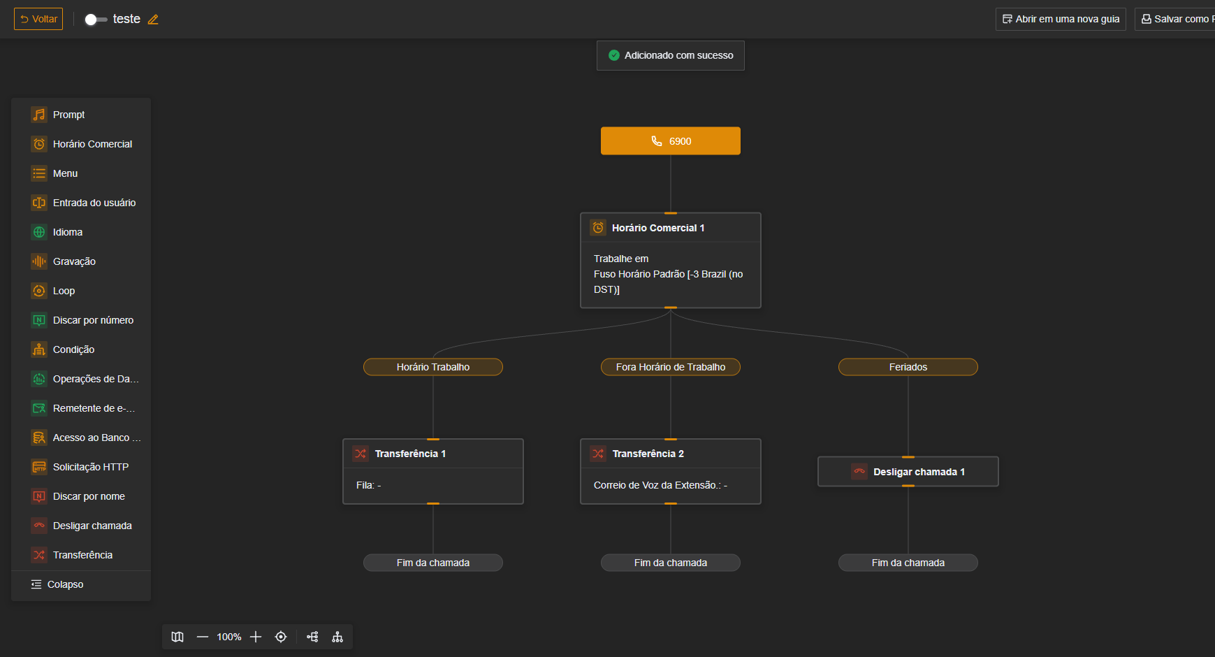 Designer de Fluxo de Chamadas do PABX Virtual: canvas com o número de entrada ligado a um bloco de horário comercial que se ramifica em horário de trabalho, fora do horário e feriados, cada um com transferência ou desligamento, e a lista de blocos arrastáveis à esquerda