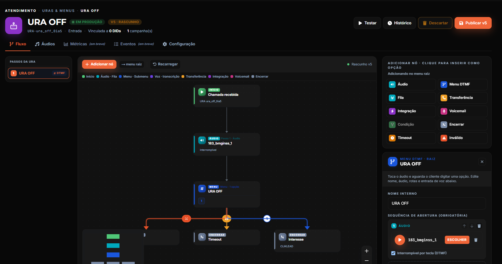 Editor de fluxo da URA em canvas, com os nós de chamada recebida, áudio e menu DTMF ligados em sequência, a paleta de nós à direita, o painel do nó selecionado e os botões Testar, Histórico e Publicar da versão em rascunho
